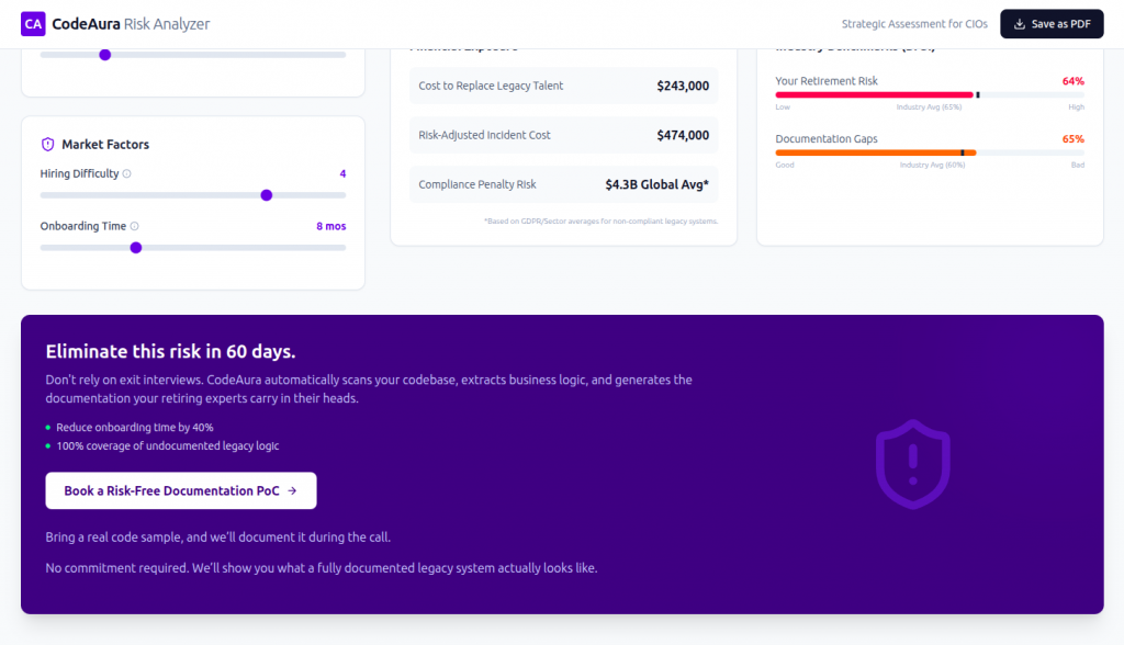 Evaluate your organization's dependence on aging COBOL and mainframe experts. Identify retirement risks, undocumented legacy systems, technical debt exposure, and modernization readiness. Free COBOL workforce risk score for enterprises running legacy systems.