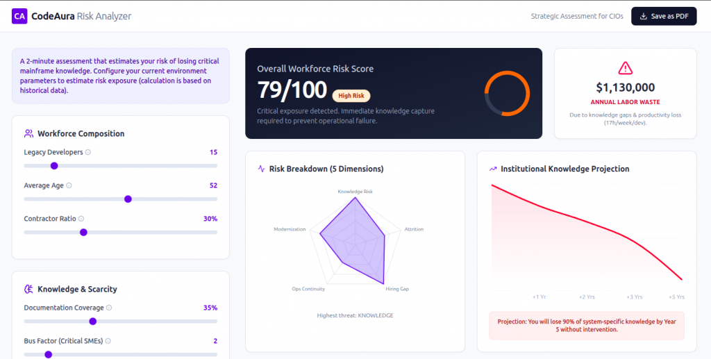 Mainframe Workforce Risk Analyzer | COBOL Talent & Legacy System Risk Assessment