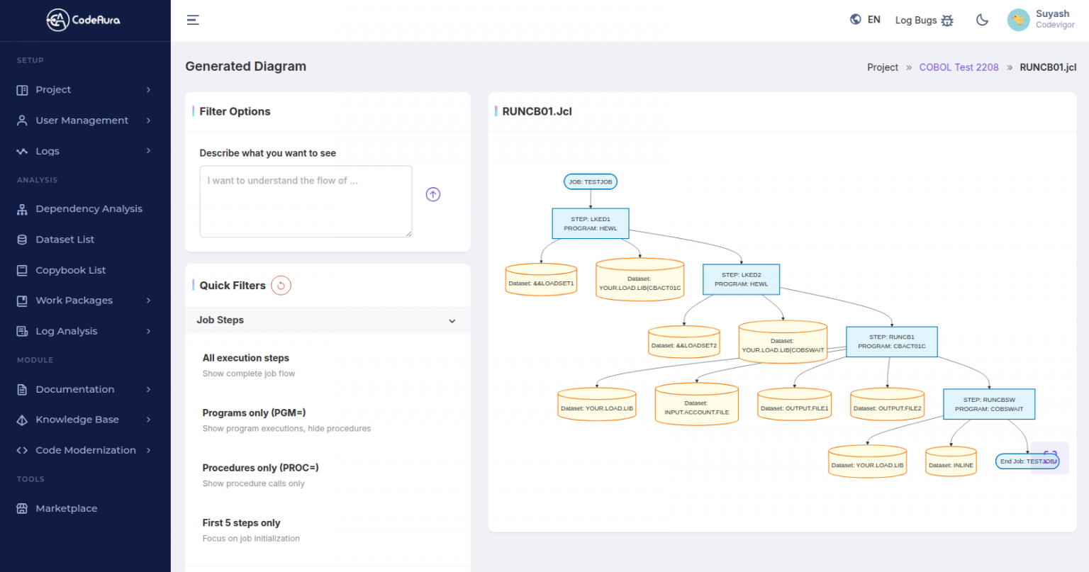 JCL Execution Flowchart