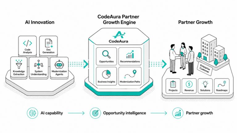AI Is Creating a New Wave of Enterprise Transformation - We Built the Engine to Help Our Partners Capture It