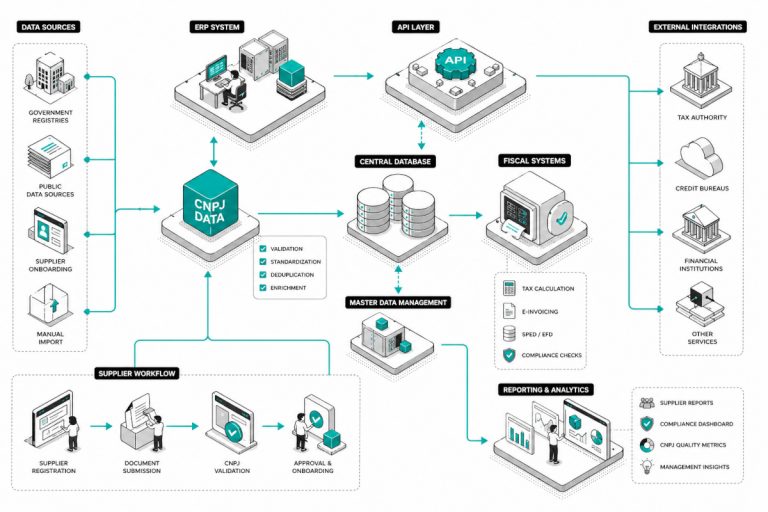 Why the New CNPJ Format Is a Systems Problem, Not Just a Tax Update