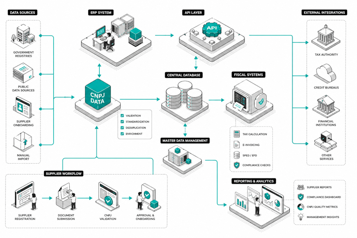 Why the New CNPJ Format Is a Systems Problem, Not Just a Tax Update